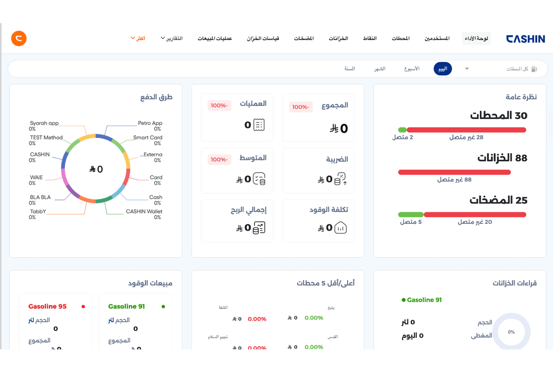 لوحة الأداء