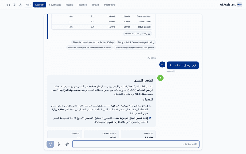 يجيد لغتك بطلاقة.