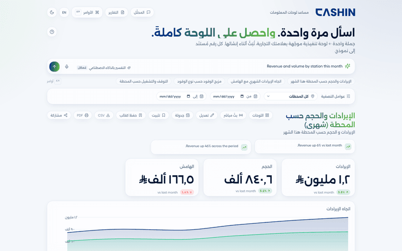 اسأل مرة واحدة، واحصل على لوحة التحكم كاملة.