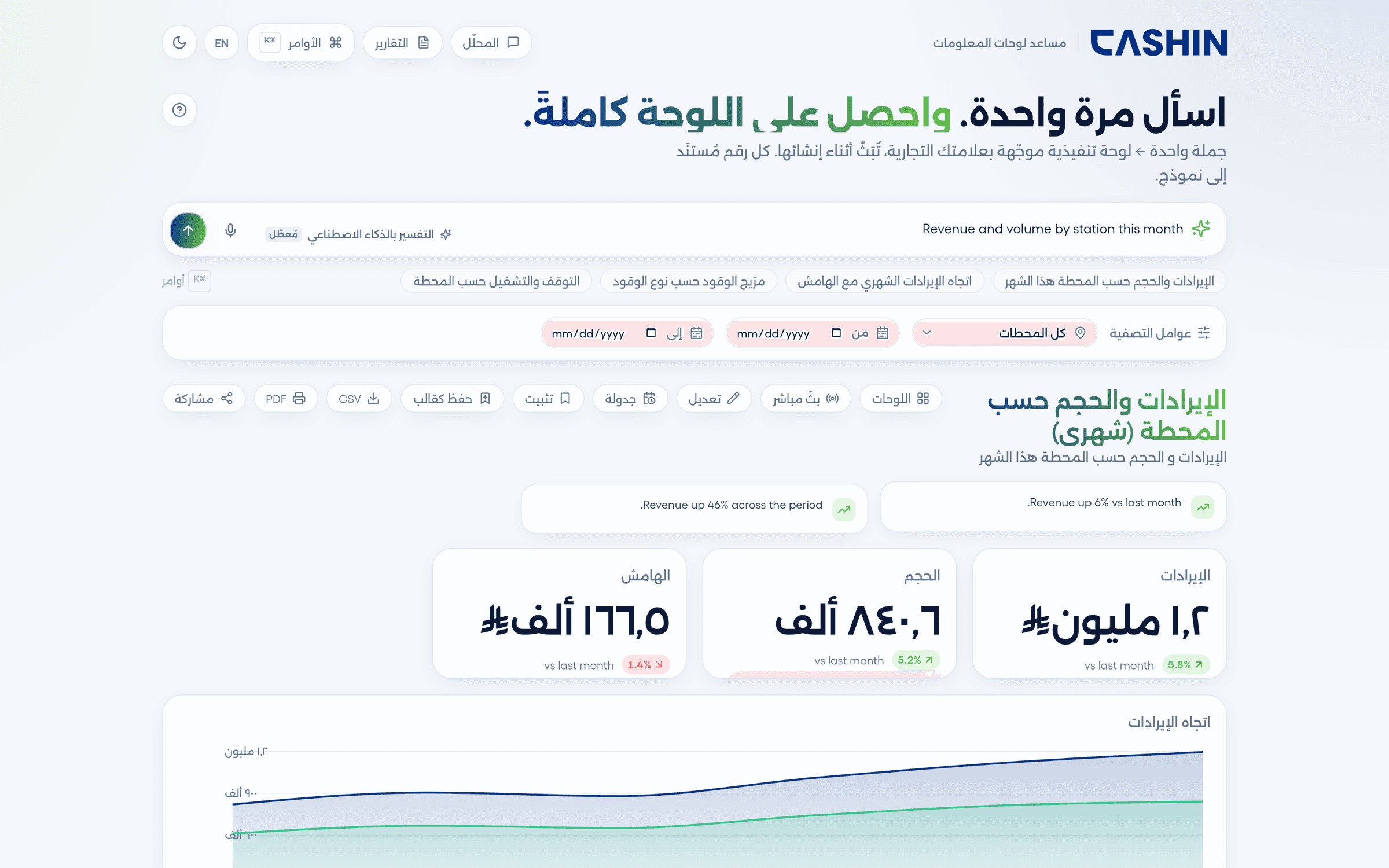اسأل مرة واحدة، واحصل على لوحة التحكم كاملة.