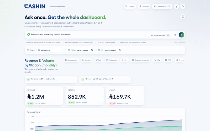 Ask once. Get the whole dashboard.