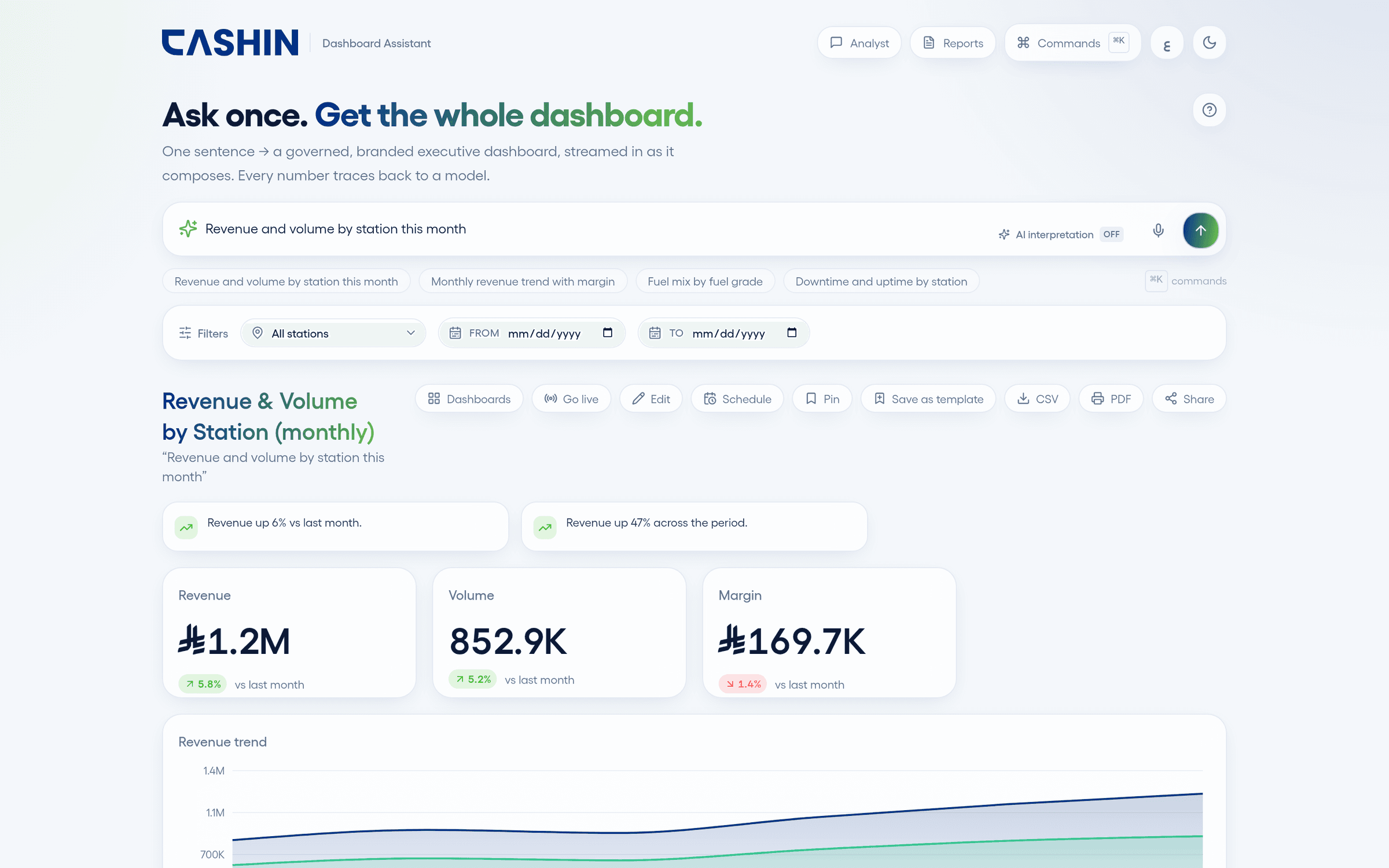 Ask once. Get the whole dashboard.
