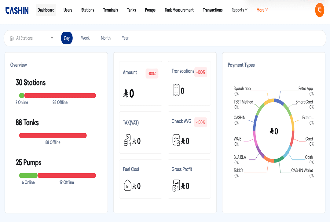 Dashboard