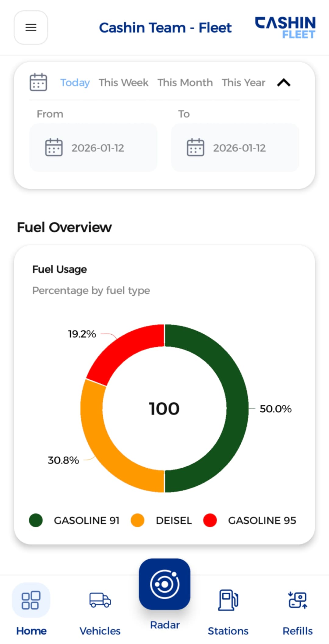 Fuel Usage