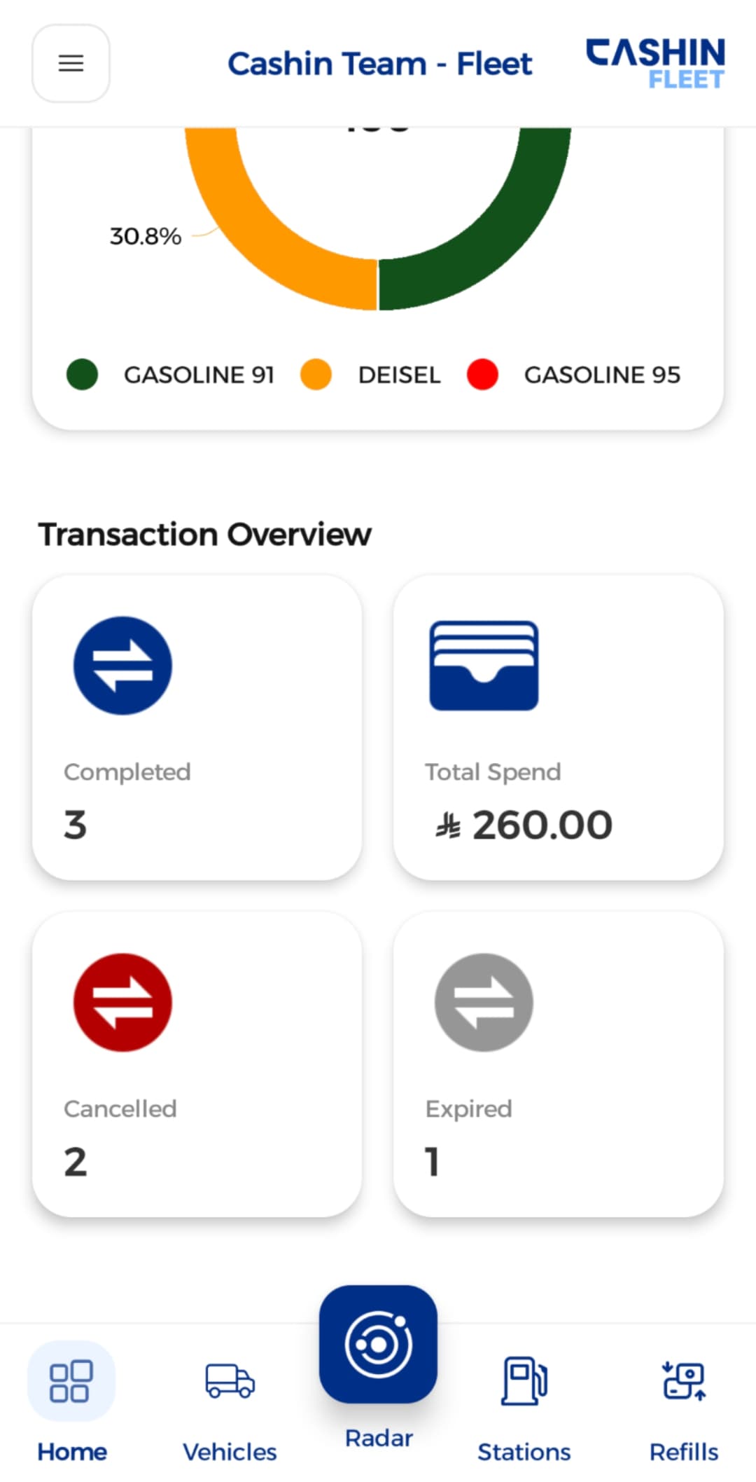 Transaction Overview